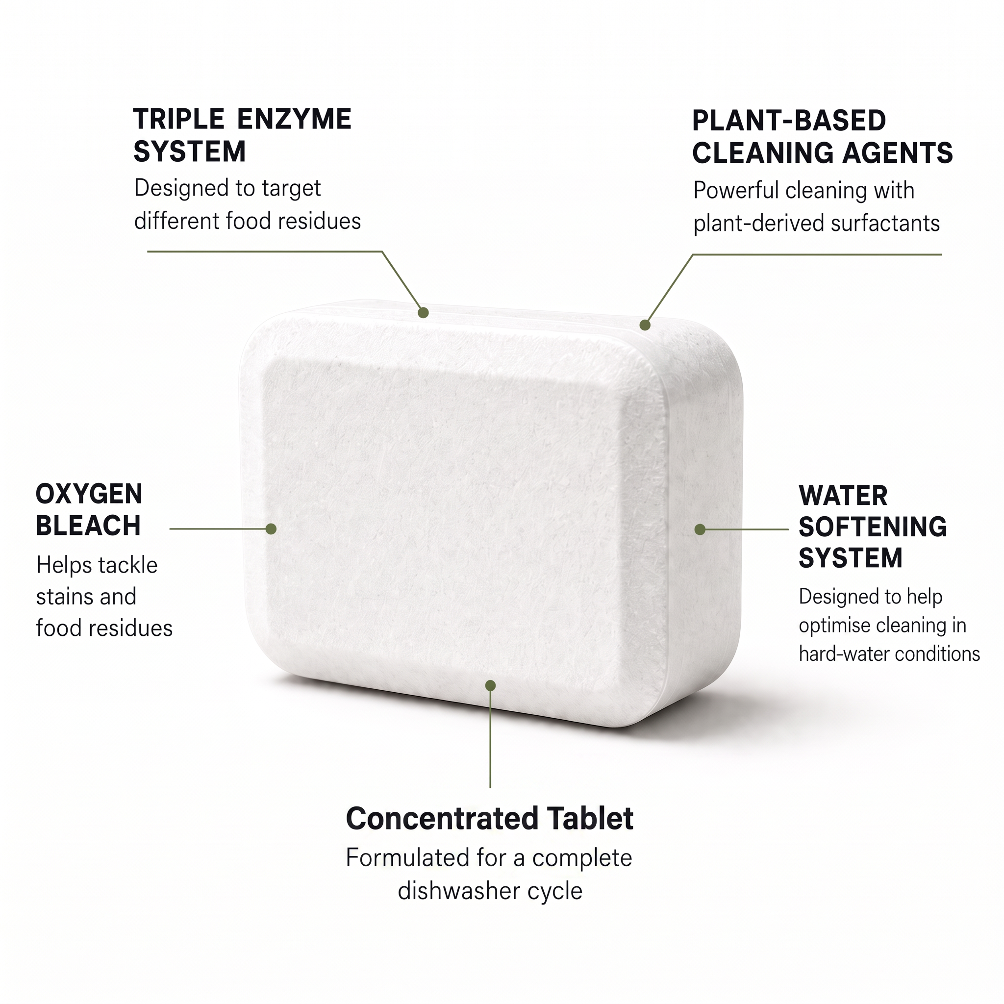 Eco Dishwasher Tabs - 50 Tabs