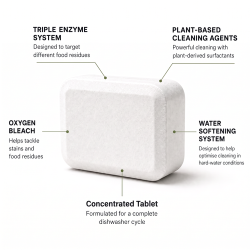 Eco Dishwasher Tabs - 50 Tabs