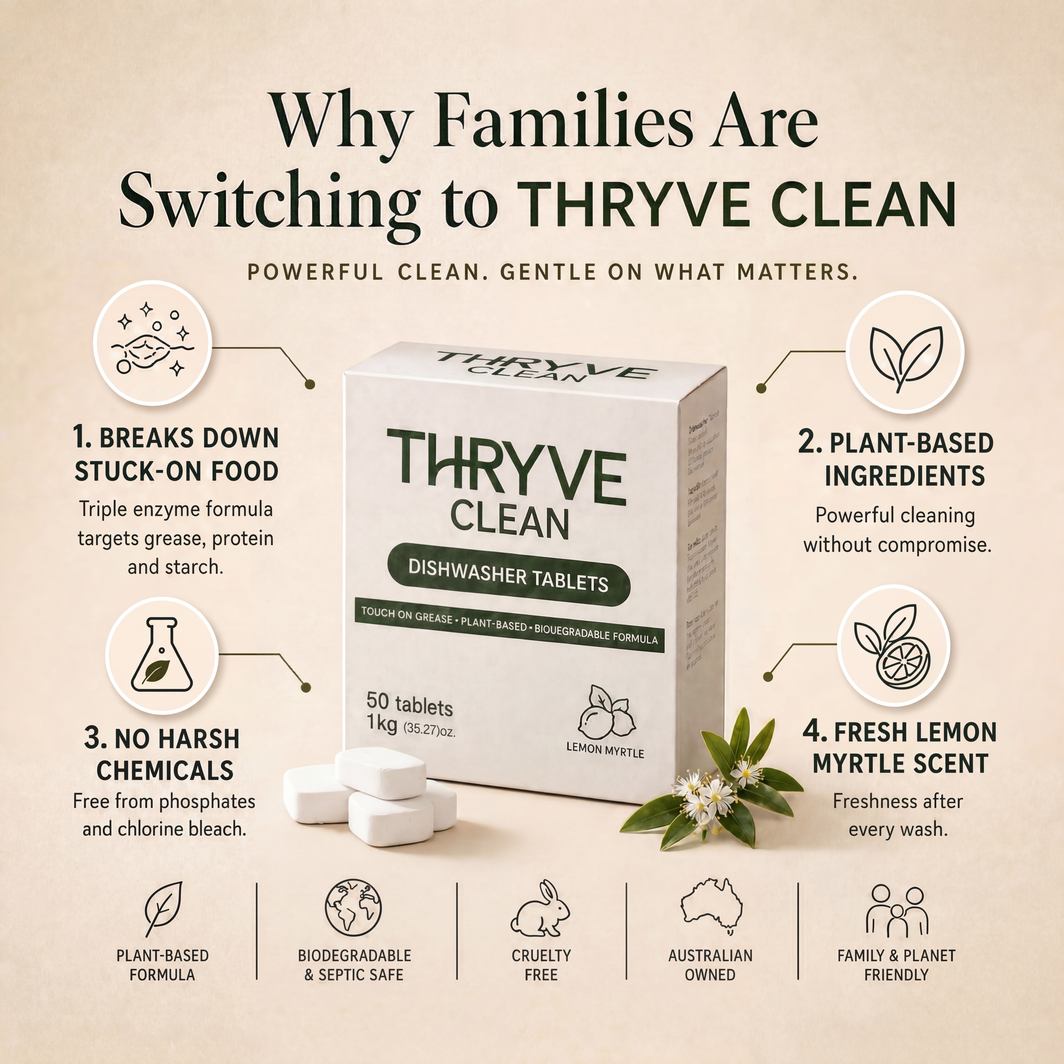 Eco Dishwasher Tablet That Actually Cleans  - 50 Pk